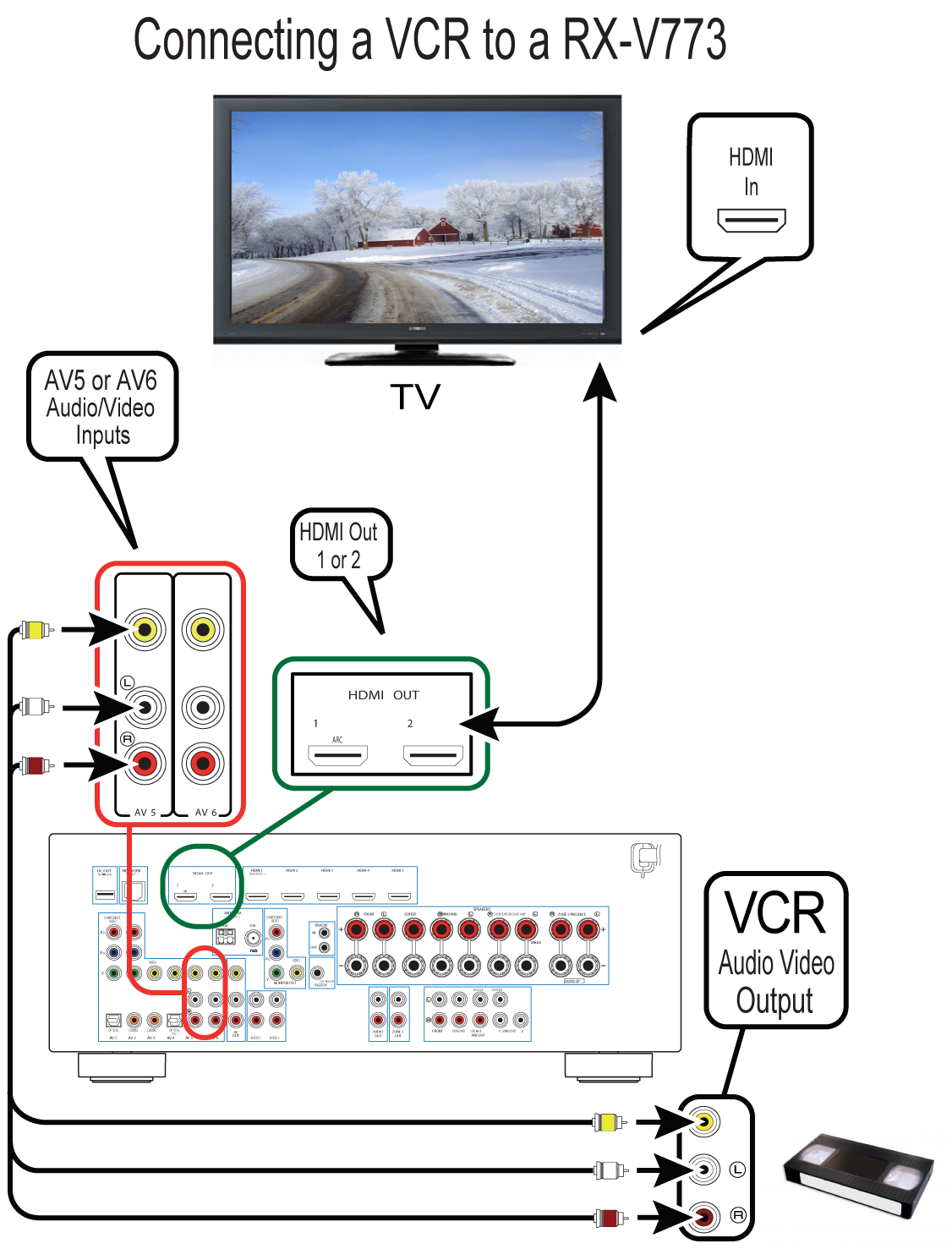 RXV773 VCR Hookup Diagram Yamaha United States